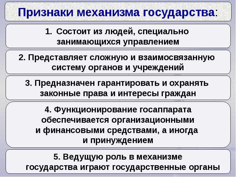 Функционирование государственного механизма. Признаки аппарата и механизма государства. Характерные черты и признаки механизма государства. Структура механизма государства ТГП кратко. Механизм аппарат государства структура.