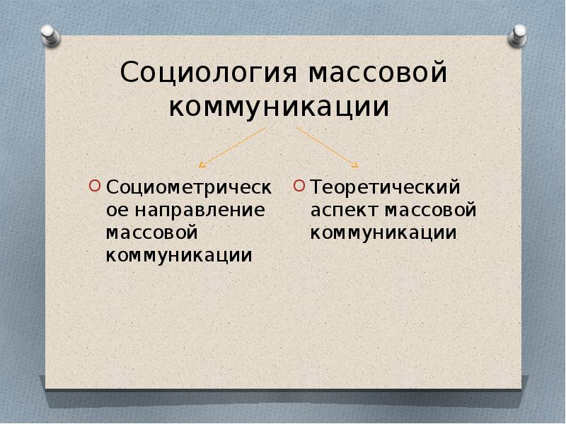 Социология массовых коммуникаций презентация