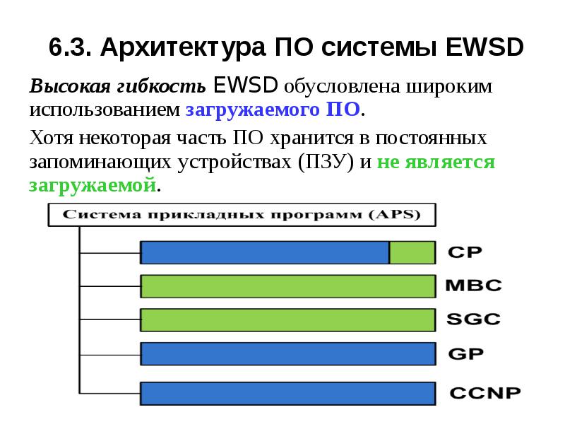 Высокая гибкость EWSD обусловлена широким использованием загружаемого ПО. Высокая гибкость EWSD обус