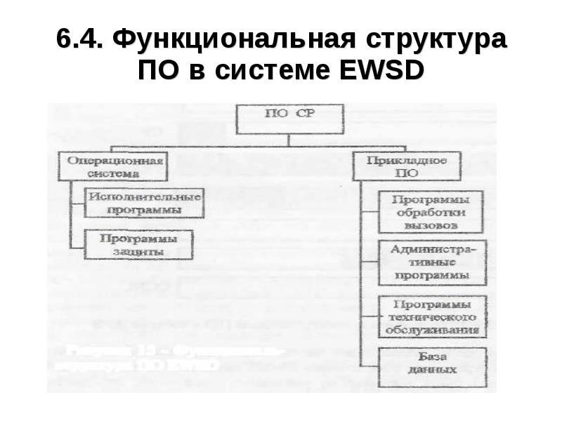 Программное обеспечение системы EWSD, рис. 7