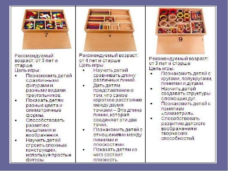 Дидактическая система фребеля. Дидактическая система Фрёбеля. Дидактическая система ф Фребеля. Дидактическая система Фридриха Фрёбеля. Образовательный модуль дидактическая система Фребеля.