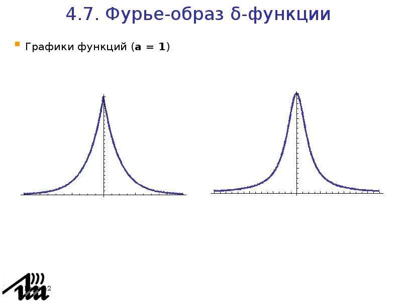 График 42