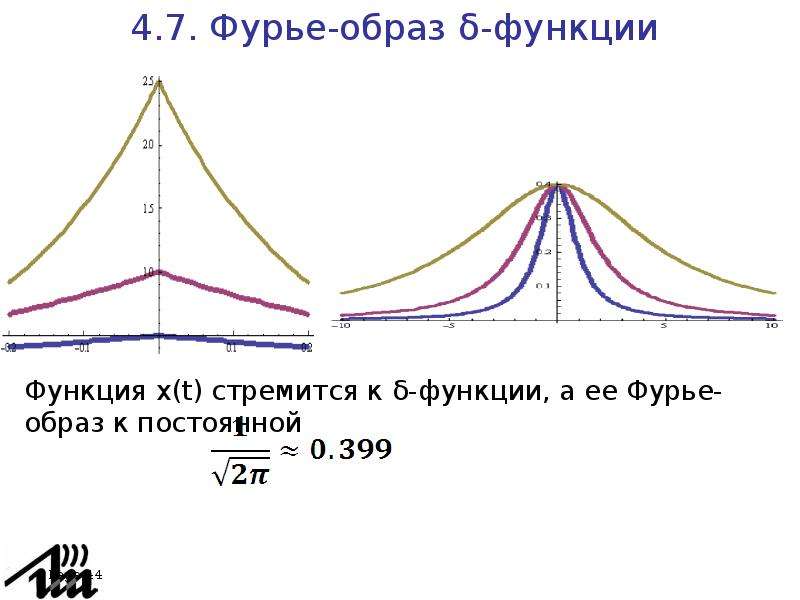 Фурье преобразование изображения онлайн