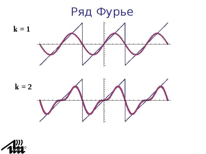 Фурье математика