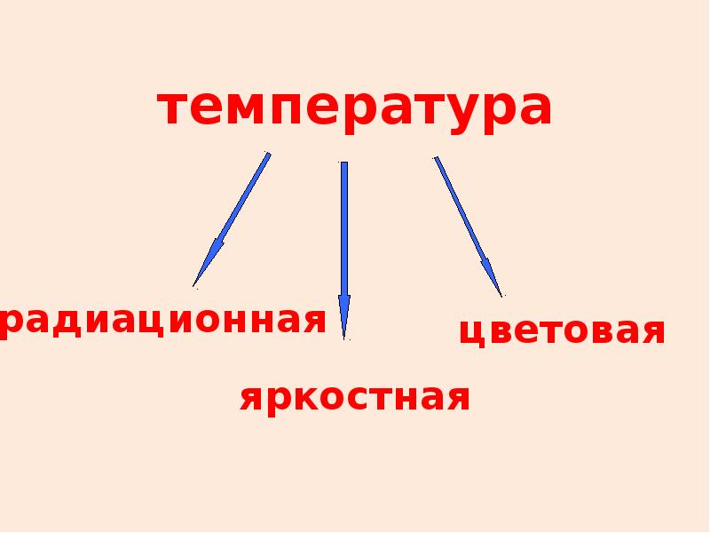 Радиация температура. Радиационная температура. Радиационная цветовая и яркостная температуры. Радиационная температура тела. Радиационная температура формула.