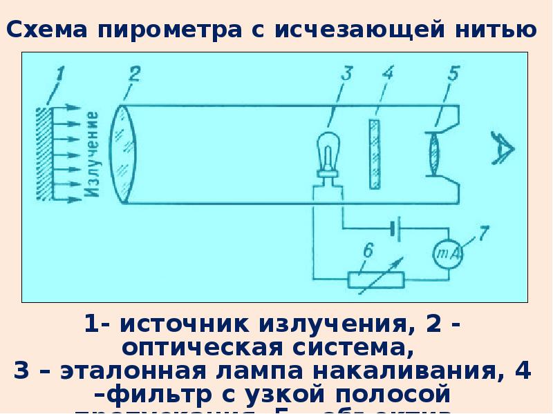 Схема установки пирометра