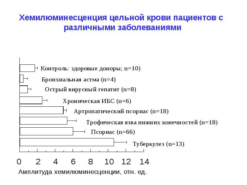 Хемилюминесценция презентация по физике