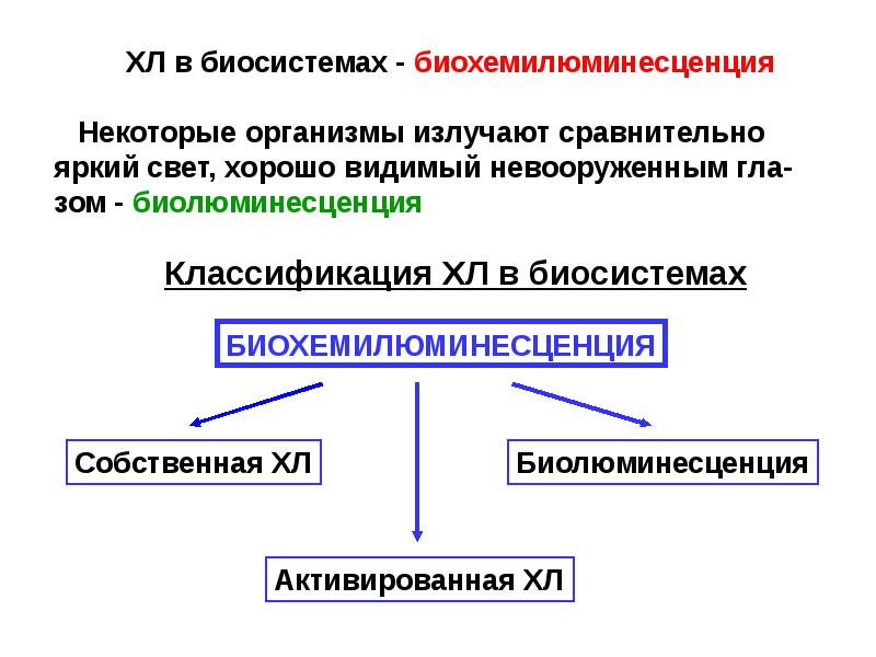 Хемилюминесценция презентация по физике