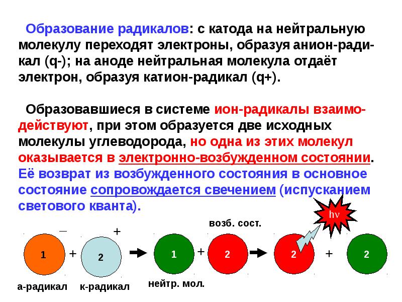 Хемилюминесценция презентация по физике