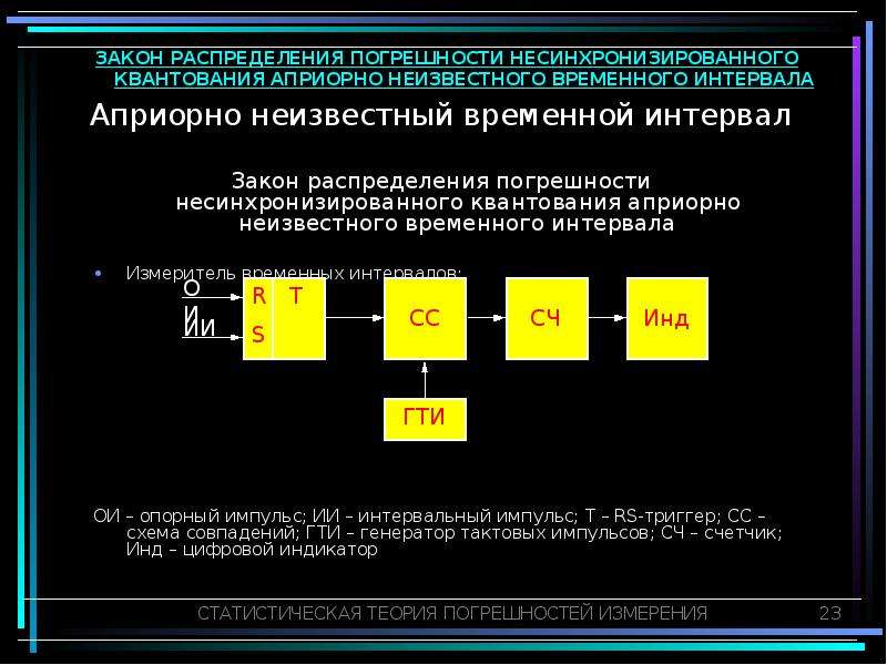 Что значит несинхронизированные фото