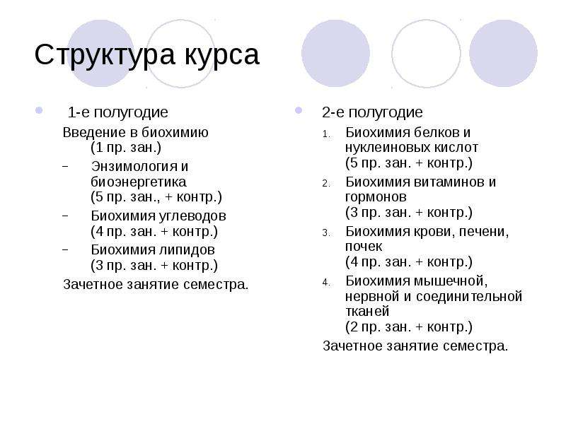 Темы проектов по биохимии 10 класс