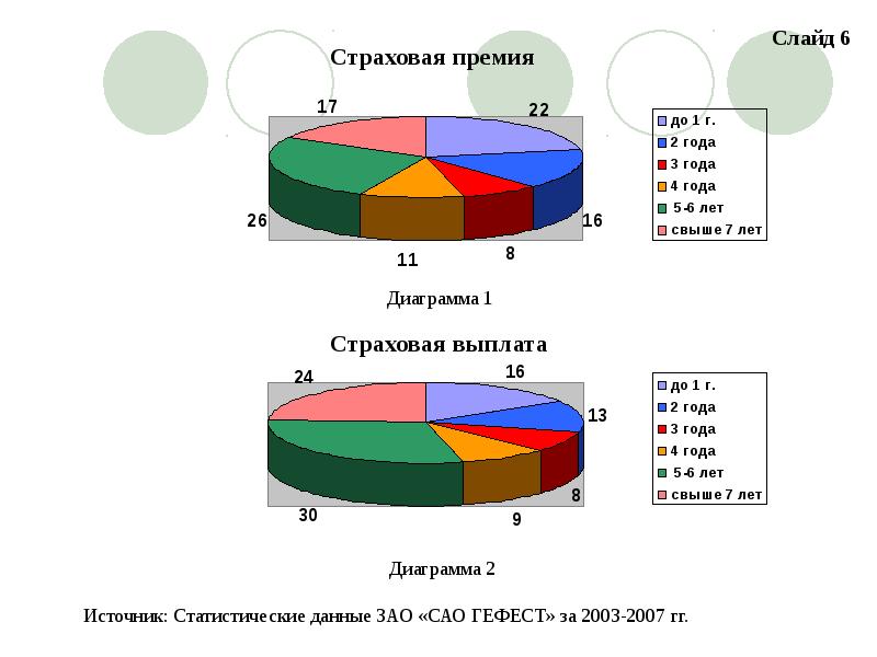 Финансовый аспект