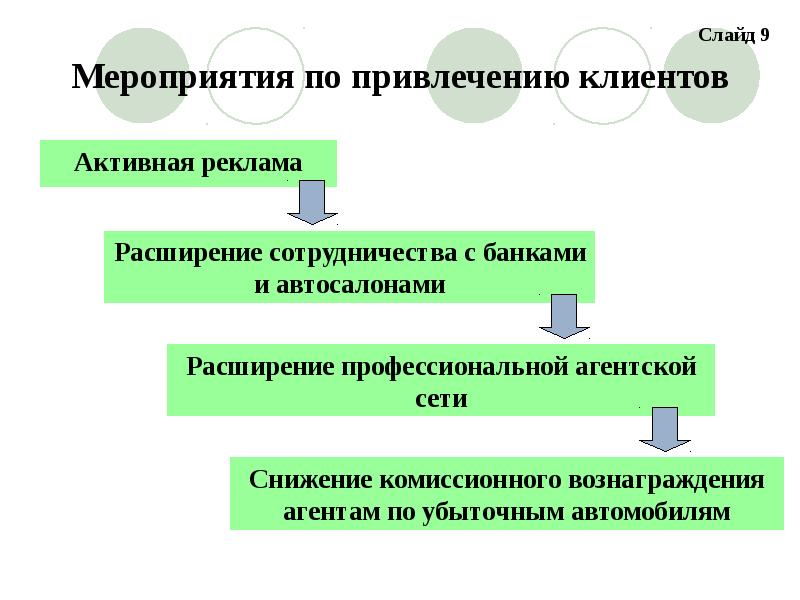 Финансовый аспект