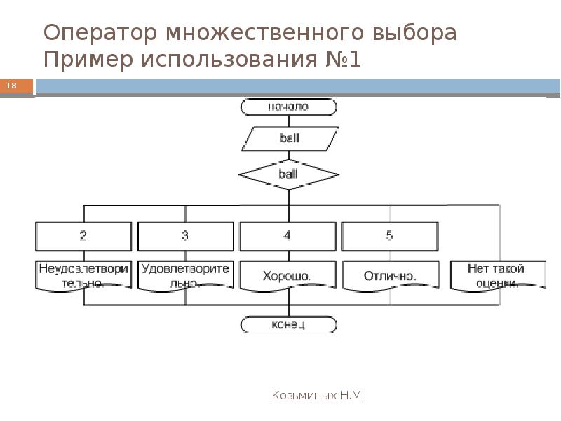 Выбор пример