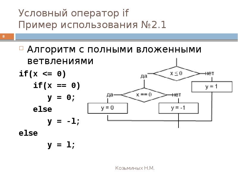 Условный алгоритм