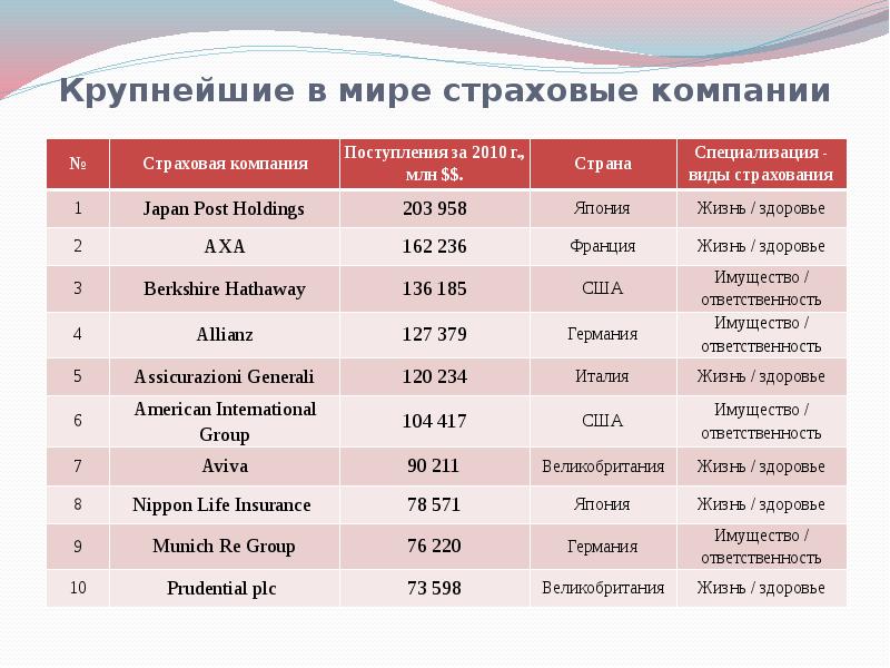 Страховые компании иваново осаго