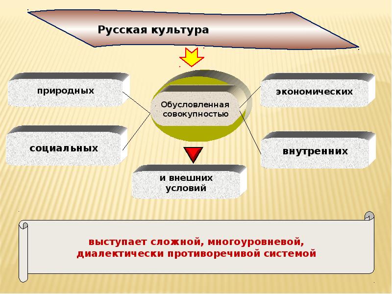 Высокий уровень культуры