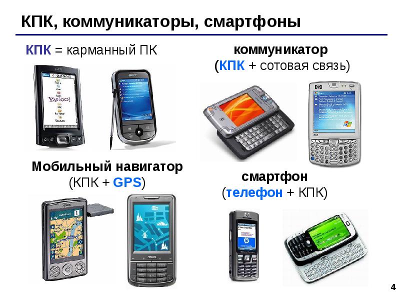 Типы компьютеров презентация на английском