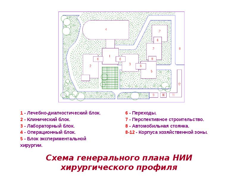 План института. Научно-исследовательские институты генплан. План схема института. План НИИ. Генплан санитарный блок.