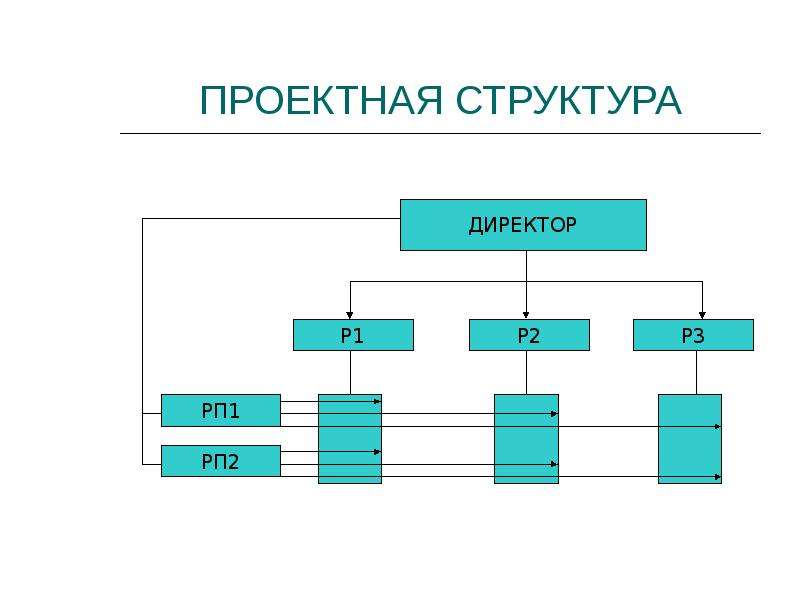 Структура нарисовать схему