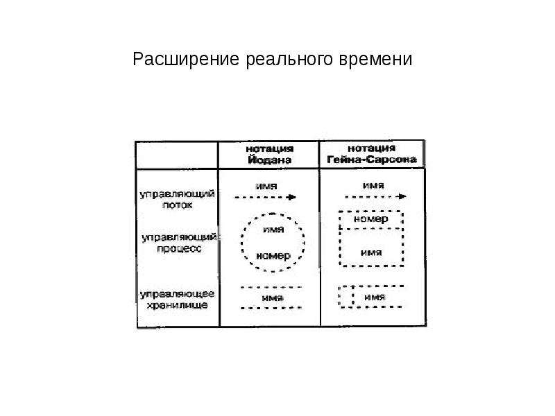 Расширение времени