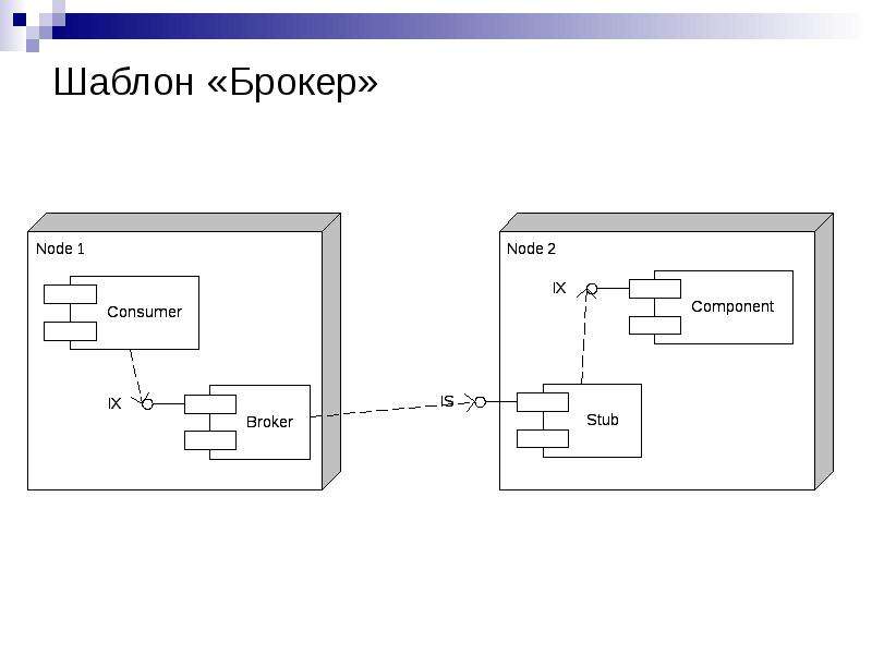 Понятие архитектуры программной системы