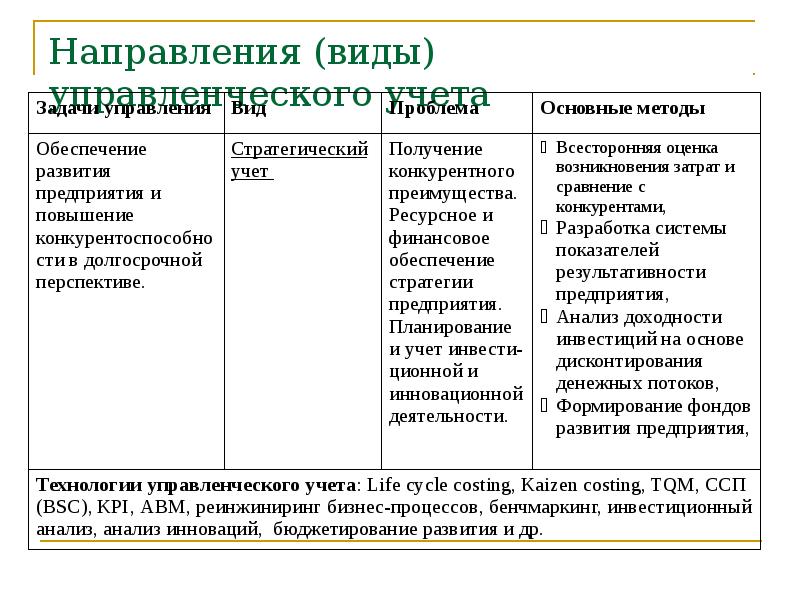 Управленческий учет бюджетирование курсы