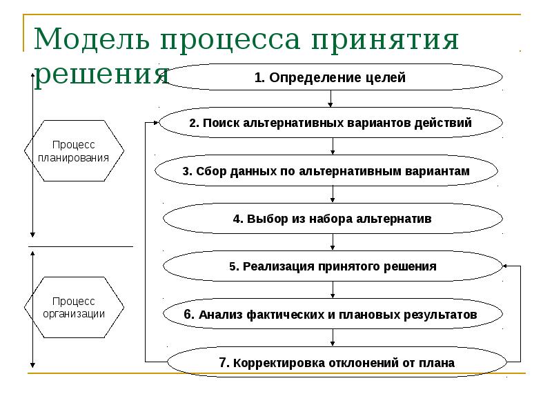 Архитектура управленческого учета что такое