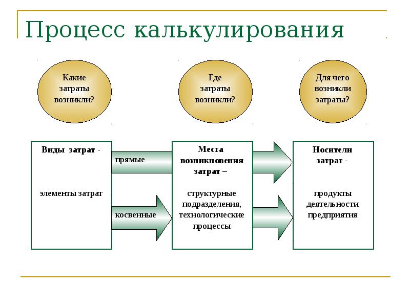 Наставничество на предприятии презентация