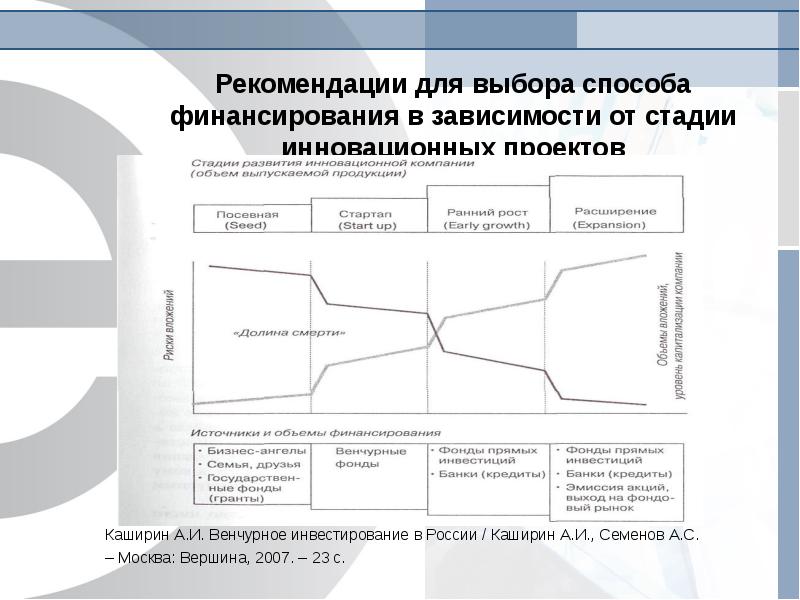 Методы финансирования проекта