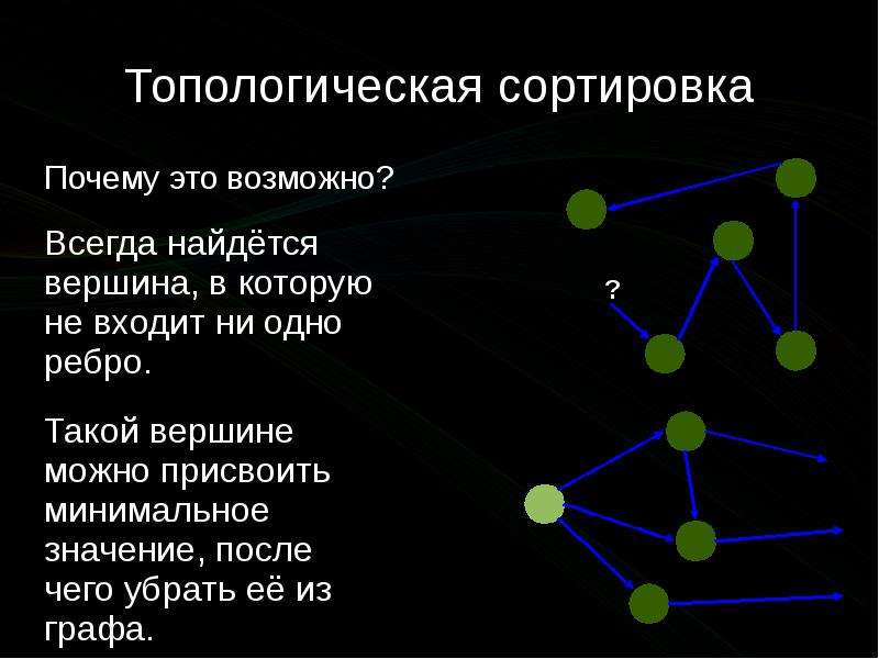 Топологическое пространство