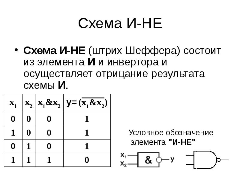 Штрих шеффера и стрелка пирса