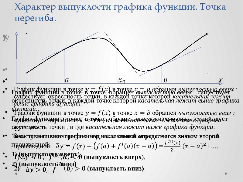 Схема исследования функции на выпуклость и точки перегиба