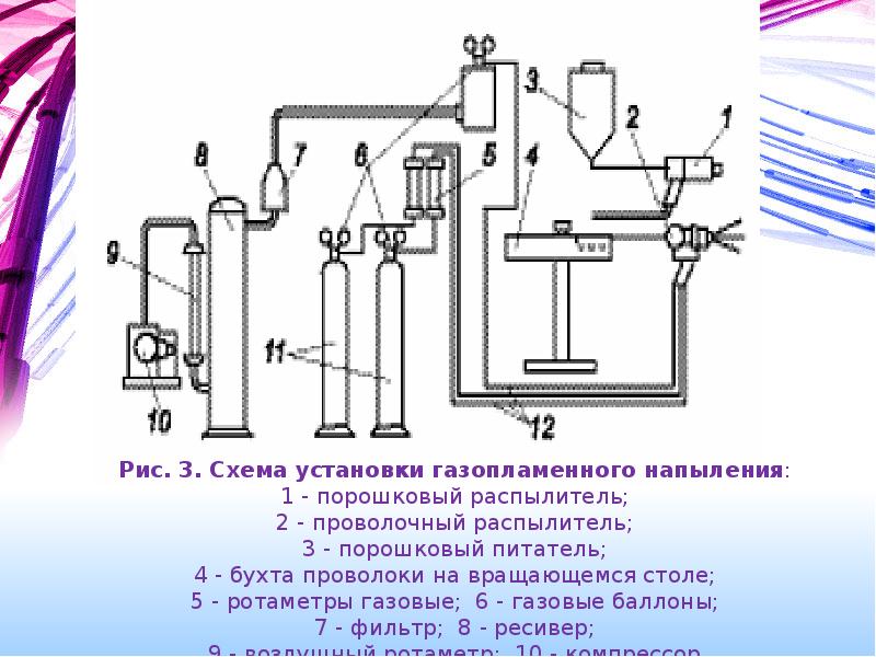 Холодное газодинамическое напыление презентация