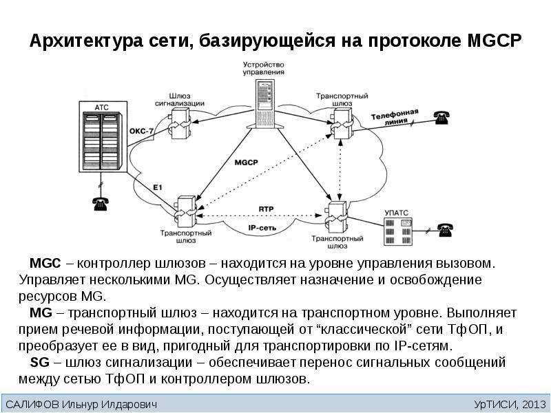 Управление протокола