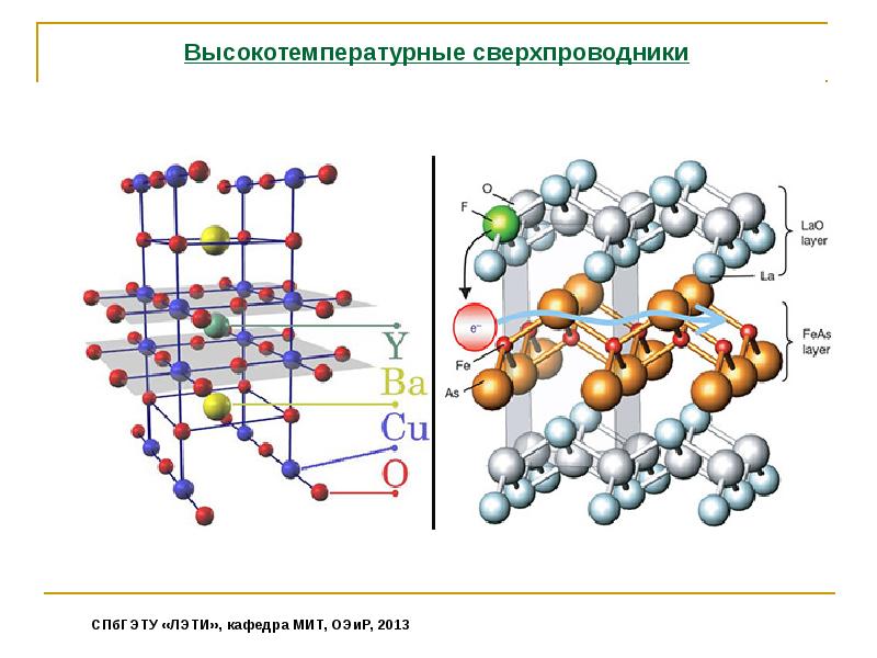 Электрический ток в металлах сверхпроводимость 10 класс презентация