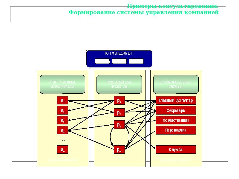 Командой проекта называют совокупность физических юридических лиц