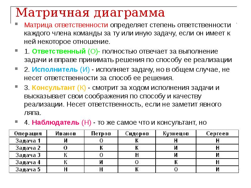 Управление командой проекта доклад