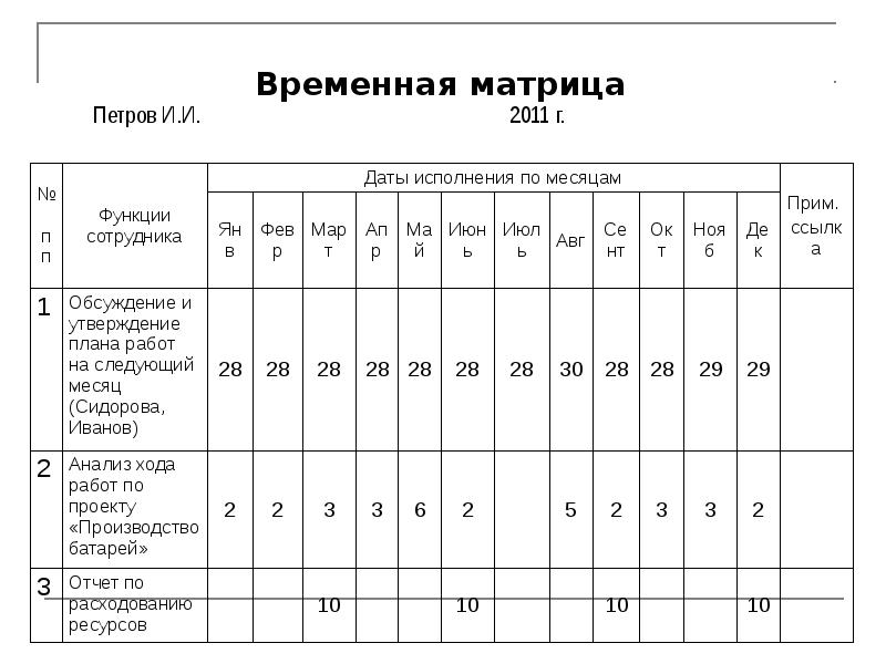 План управления командой проекта