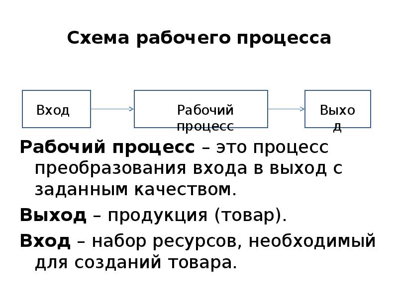 Выход продукции это