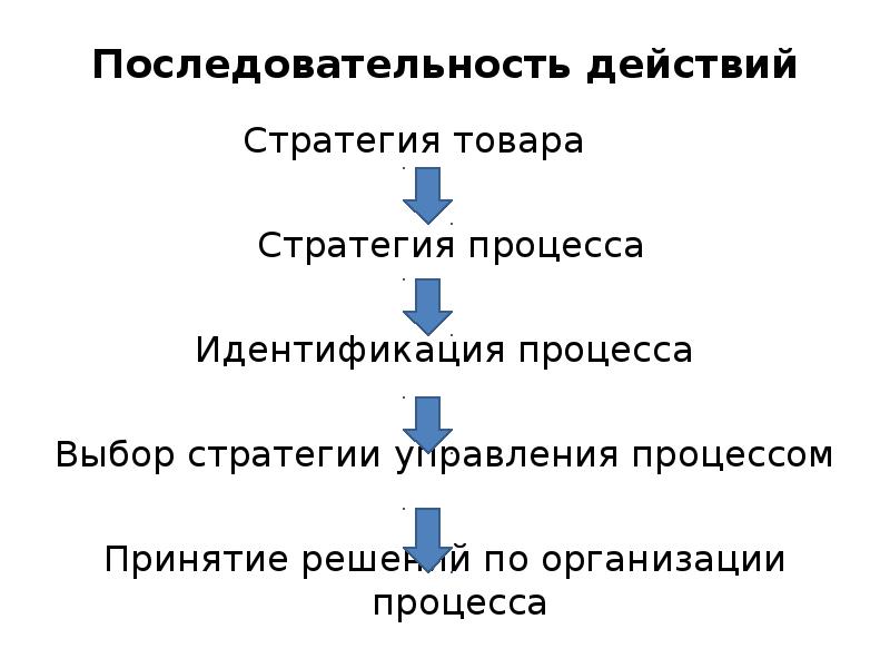 Выберите процессы