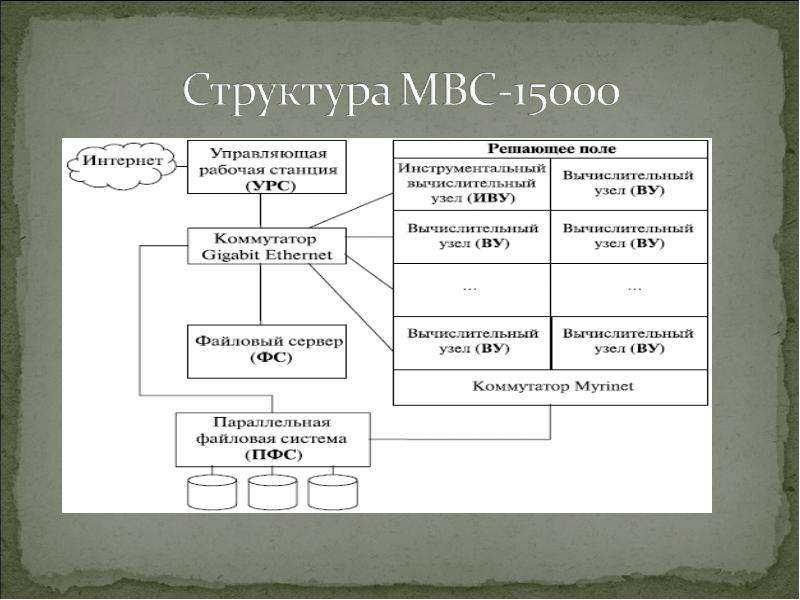 Современные проблемы отечественной философии презентация