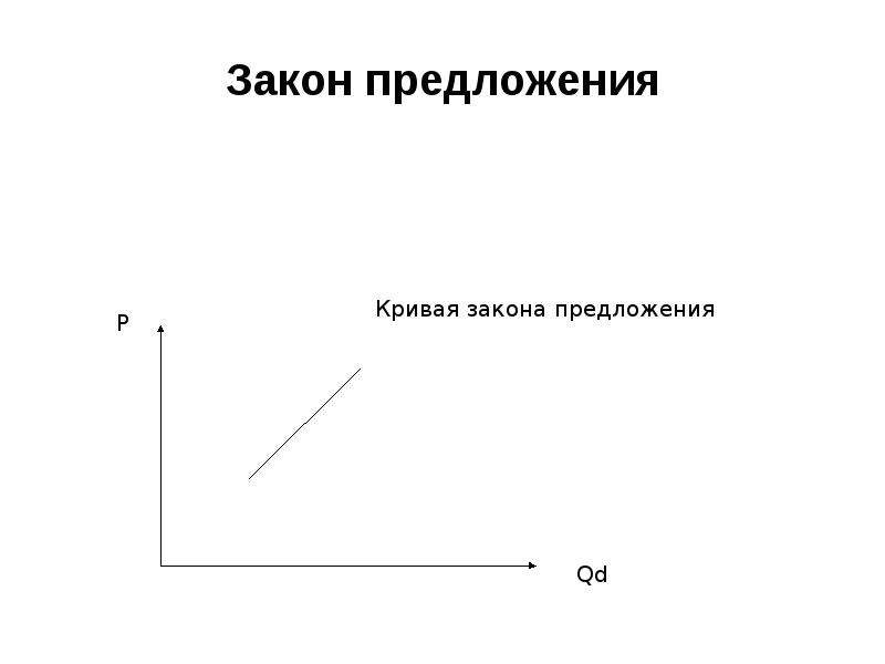 Предложение закон предложения презентация