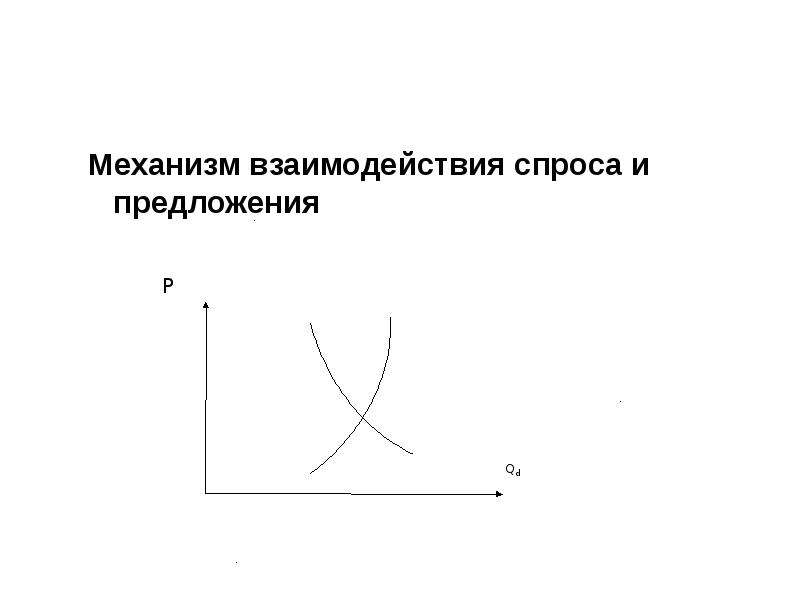 Механизм взаимодействия спроса и предложения