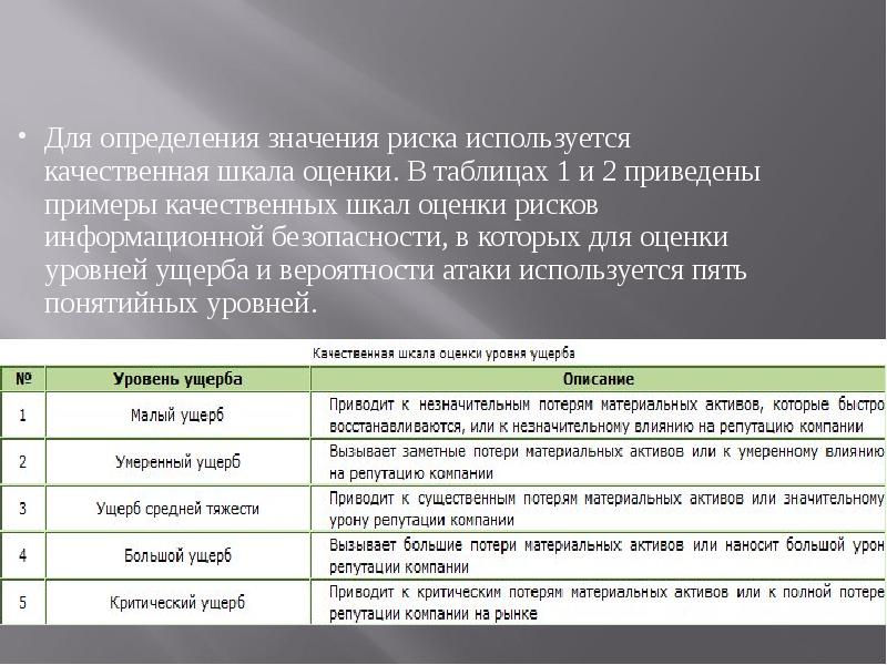 Величины возможного ущерба. Шкала оценки риска. Шкала оценки вероятности рисков. Качественная шкала оценки. Шкала оценки безопасности :.