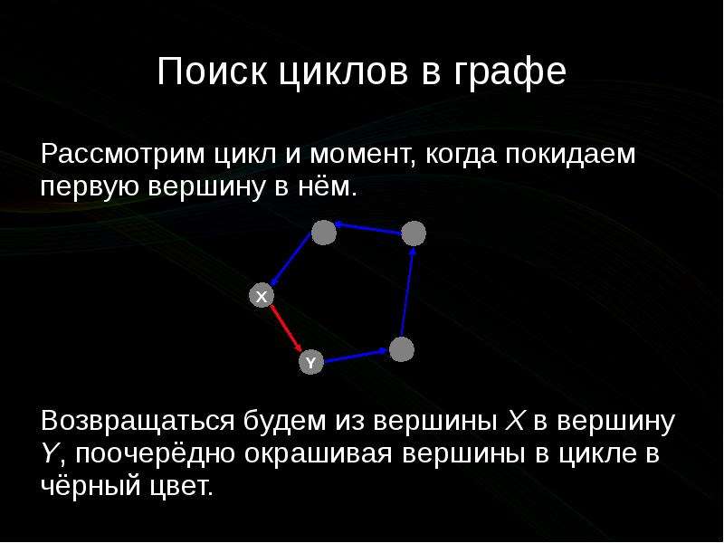 Проект в мире графов