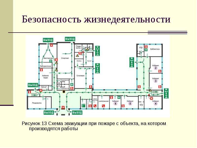 Схема эвакуационной площадки