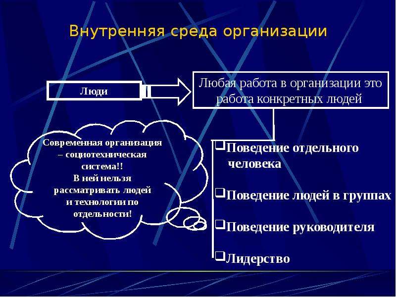 Объект управления право