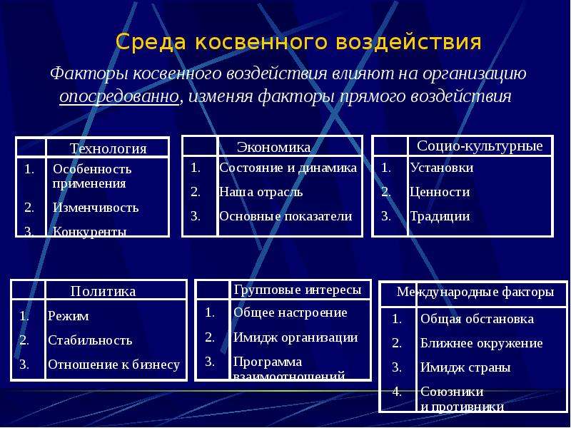 Проект как объект управления презентация