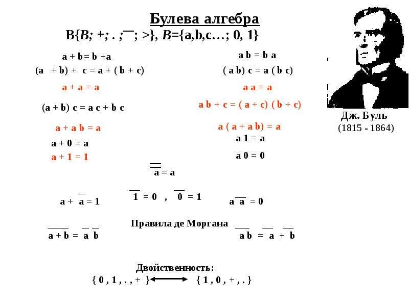 Булева алгебра. Алгебра Буля булевы функции. Унарные операции булева Алгебра. Основные формулы булевой алгебры. Алгебра Буля для чайников.